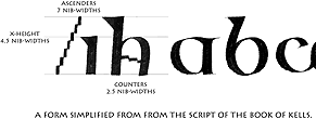 script exemplar