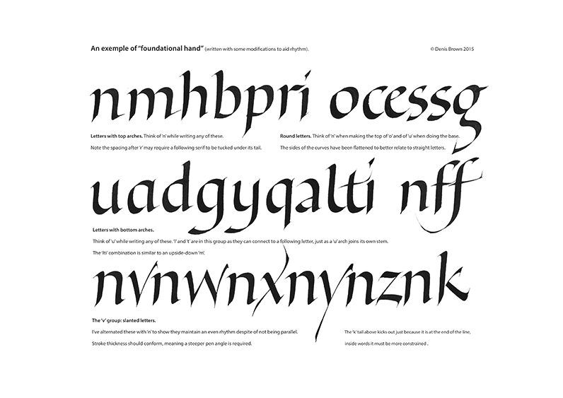 Foundational guide sheet